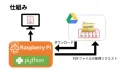 Digital Signage v3
