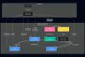 Home Server Infrastructure
