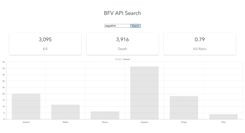 BFV LeadrerBoard